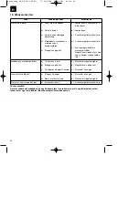 Preview for 42 page of EINHELL RG-ES 1433 Operating Instructions Manual