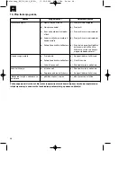 Preview for 48 page of EINHELL RG-ES 1433 Operating Instructions Manual