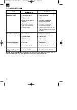 Preview for 18 page of EINHELL RG-ES 1639 Original Operating Instructions