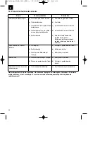 Preview for 24 page of EINHELL RG-ES 1639 Original Operating Instructions