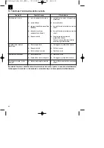 Preview for 30 page of EINHELL RG-ES 1639 Original Operating Instructions