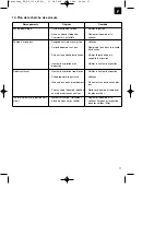 Preview for 17 page of EINHELL RG-GP 1139 Operating Instructions Manual