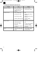 Preview for 22 page of EINHELL RG-GP 1139 Operating Instructions Manual