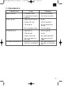 Preview for 27 page of EINHELL RG-GP 1139 Operating Instructions Manual