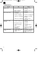 Preview for 32 page of EINHELL RG-GP 1139 Operating Instructions Manual