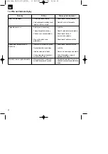 Preview for 42 page of EINHELL RG-GP 1139 Operating Instructions Manual