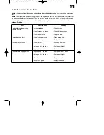 Предварительный просмотр 29 страницы EINHELL RG-PM 48SB&S Original Operating Instructions