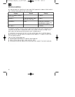 Предварительный просмотр 30 страницы EINHELL RG-PM 48SB&S Original Operating Instructions