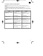 Предварительный просмотр 53 страницы EINHELL RG-PM 48SB&S Original Operating Instructions