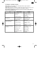 Предварительный просмотр 65 страницы EINHELL RG-PM 48SB&S Original Operating Instructions