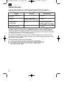 Предварительный просмотр 66 страницы EINHELL RG-PM 48SB&S Original Operating Instructions