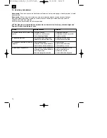 Предварительный просмотр 78 страницы EINHELL RG-PM 48SB&S Original Operating Instructions