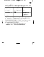 Предварительный просмотр 79 страницы EINHELL RG-PM 48SB&S Original Operating Instructions