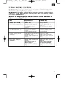 Предварительный просмотр 91 страницы EINHELL RG-PM 48SB&S Original Operating Instructions