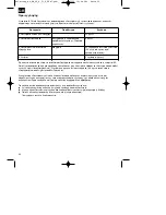 Предварительный просмотр 92 страницы EINHELL RG-PM 48SB&S Original Operating Instructions