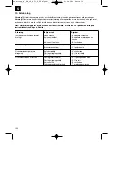 Предварительный просмотр 102 страницы EINHELL RG-PM 48SB&S Original Operating Instructions