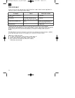 Предварительный просмотр 114 страницы EINHELL RG-PM 48SB&S Original Operating Instructions