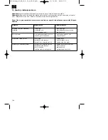 Предварительный просмотр 124 страницы EINHELL RG-PM 48SB&S Original Operating Instructions