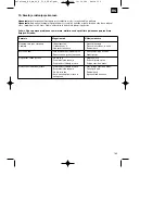 Предварительный просмотр 135 страницы EINHELL RG-PM 48SB&S Original Operating Instructions