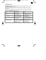 Предварительный просмотр 147 страницы EINHELL RG-PM 48SB&S Original Operating Instructions