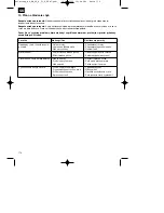 Предварительный просмотр 170 страницы EINHELL RG-PM 48SB&S Original Operating Instructions