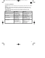 Предварительный просмотр 207 страницы EINHELL RG-PM 48SB&S Original Operating Instructions