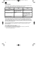 Предварительный просмотр 208 страницы EINHELL RG-PM 48SB&S Original Operating Instructions