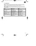 Предварительный просмотр 219 страницы EINHELL RG-PM 48SB&S Original Operating Instructions