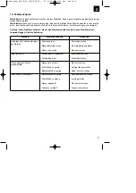 Предварительный просмотр 17 страницы EINHELL RG-PM 51 VS B&S Original Operating Instructions
