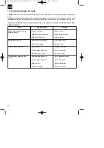 Предварительный просмотр 28 страницы EINHELL RG-PM 51 VS B&S Original Operating Instructions