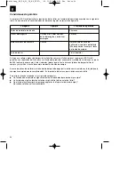 Предварительный просмотр 54 страницы EINHELL RG-PM 51 VS B&S Original Operating Instructions