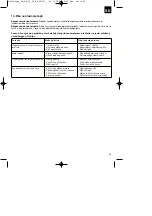 Предварительный просмотр 65 страницы EINHELL RG-PM 51 VS B&S Original Operating Instructions