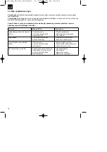 Предварительный просмотр 76 страницы EINHELL RG-PM 51 VS B&S Original Operating Instructions