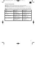 Предварительный просмотр 117 страницы EINHELL RG-PM48B&S Original Operating Instructions