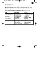 Preview for 177 page of EINHELL RG-PM48B&S Original Operating Instructions