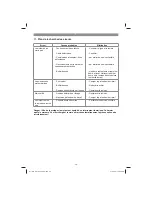 Preview for 38 page of EINHELL RG-SA 1433 Original Operating Instructions