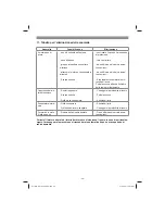 Предварительный просмотр 49 страницы EINHELL RG-SA 1433 Original Operating Instructions