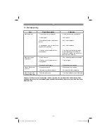 Предварительный просмотр 60 страницы EINHELL RG-SA 1433 Original Operating Instructions