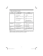 Предварительный просмотр 71 страницы EINHELL RG-SA 1433 Original Operating Instructions