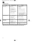 Preview for 78 page of EINHELL RG-SA 1435 Original Operating Instructions