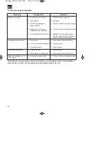 Preview for 84 page of EINHELL RG-SA 1435 Original Operating Instructions