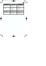 Предварительный просмотр 35 страницы EINHELL Royal BHS 24 Operating Instructions Manual