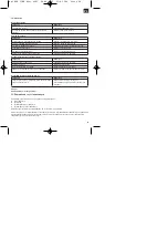 Предварительный просмотр 29 страницы EINHELL ROYAL GPK 1500 Niro Operating Instructions Manual