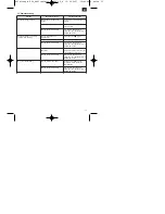 Preview for 15 page of EINHELL Royal MT 26 Operating Instructions Manual