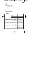 Preview for 22 page of EINHELL Royal MT 26 Operating Instructions Manual