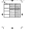 Preview for 48 page of EINHELL Royal MT 26 Operating Instructions Manual