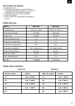 Предварительный просмотр 21 страницы EINHELL ROYAL TMP 255-S Operating Instructions Manual