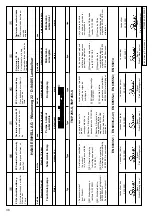 Предварительный просмотр 40 страницы EINHELL ROYAL TMP 255-S Operating Instructions Manual