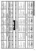 Предварительный просмотр 41 страницы EINHELL ROYAL TMP 255-S Operating Instructions Manual