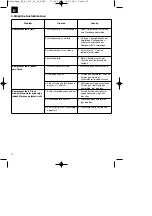 Предварительный просмотр 12 страницы EINHELL RT-AC 300/50/10 Operating Instructions Manual